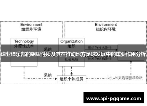 建业俱乐部的组织性质及其在推动地方足球发展中的重要作用分析 建业俱乐部的组织性质及其在推动地方足球发展中的重要作用分析