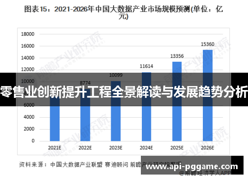 零售业创新提升工程全景解读与发展趋势分析 零售业创新提升工程全景解读与发展趋势分析