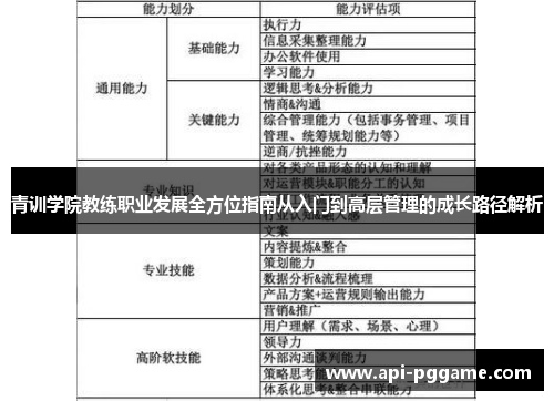青训学院教练职业发展全方位指南从入门到高层管理的成长路径解析 青训学院教练职业发展全方位指南从入门到高层管理的成长路径解析