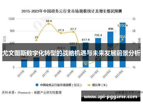 尤文图斯数字化转型的战略机遇与未来发展前景分析 尤文图斯数字化转型的战略机遇与未来发展前景分析