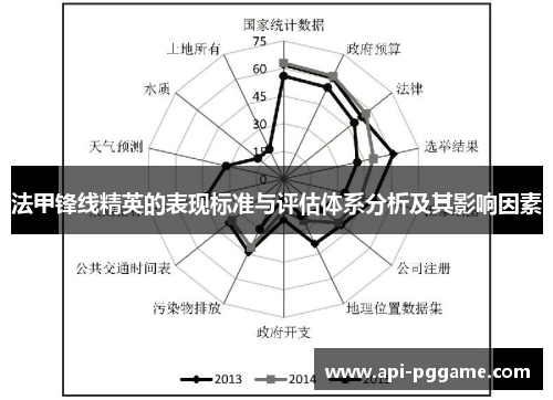 法甲锋线精英的表现标准与评估体系分析及其影响因素