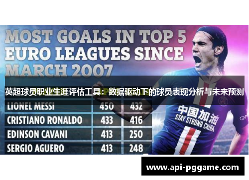 英超球员职业生涯评估工具：数据驱动下的球员表现分析与未来预测