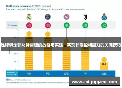 足球俱乐部财务管理的战略与实践：实现长期盈利能力的关键技巧