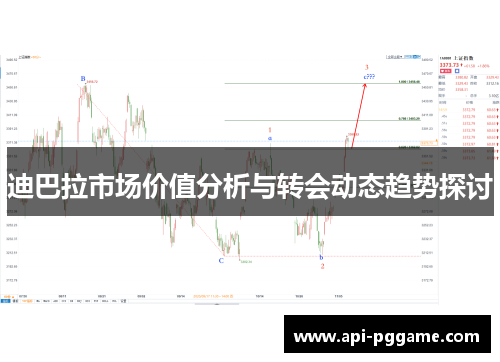 迪巴拉市场价值分析与转会动态趋势探讨