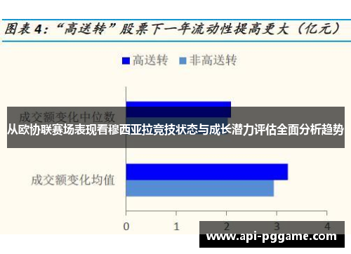 从欧协联赛场表现看穆西亚拉竞技状态与成长潜力评估全面分析趋势