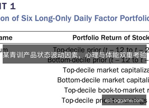 某青训产品状态波动因素，心理与体能双重考验